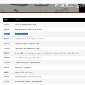 Natro.com'dan Marka Tescil İşlemlerinde Fahiş Fiyat Talebi