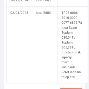 Sipariş İptali Ve Para İadesi Sorunu