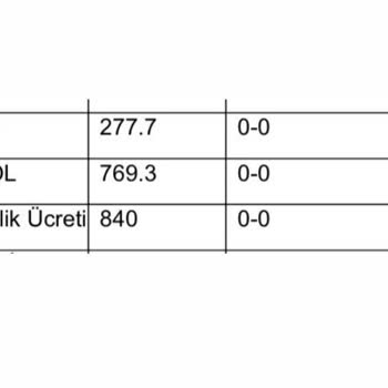 Ticari Kart Ücretleri Ve Bilgilendirme Eksikliği