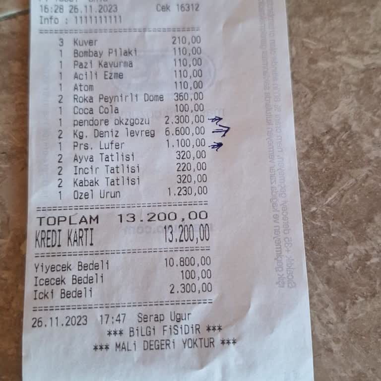 Fahiş Fiyatlandırma Ve Kaba Hizmet Deneyimi