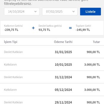 BES İptalinde Beklenmedik Kesinti Şoku
