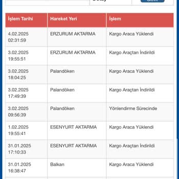 Kargo Şubesinin Dikkatsizliği Yüzünden Ürün İadesi