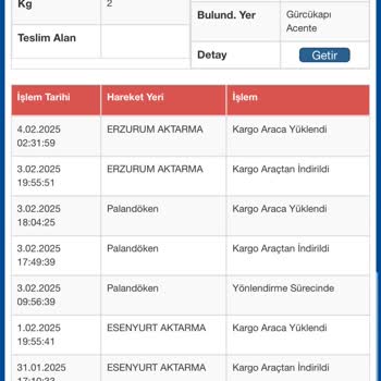 Kargo Şubesinin Dikkatsizliği Yüzünden Ürün İadesi