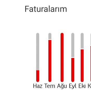 Vodafone İle Puan Sorunu Ve Cihaz Kampanyası Hayal Kırıklığı