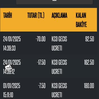 Yanlış Geçiş Ücreti Kesintileri Ve Ulaşılamayan Müşteri Hizmetleri