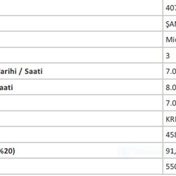 Obilet Ve Özlem Mardin Vif İle Seyahat Kabusu