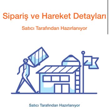 Sipariş Teslimatında Yaşanan Belirsizlik Ve İletişim Sorunları