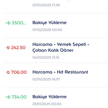 Sipariş Ödemesi Ve İletişim Sorunları