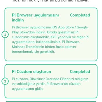 KYC İşlemi İçin Acil Yardım Talebi