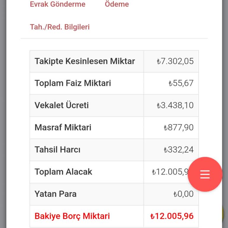 Köroğlu AVM Ödeme Sorunları Ve Yanıltıcı Borç Artışı
