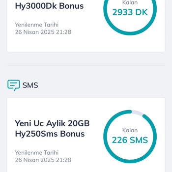 Kullanamadığım Paket İçin Boşuna Ücret Ödüyorum