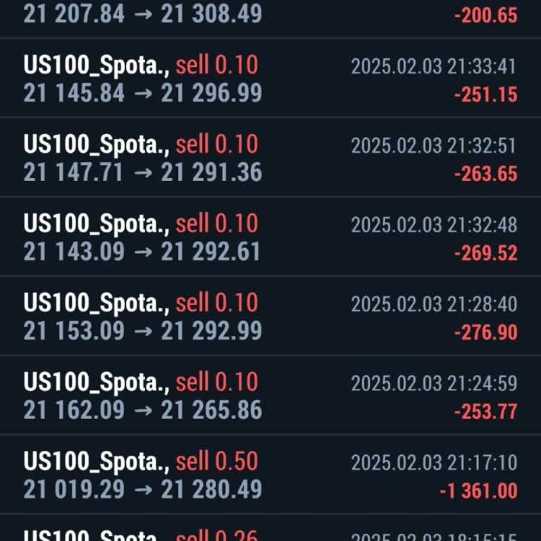 Fizmo Fx Markets Hesabımı Sıfırladı!