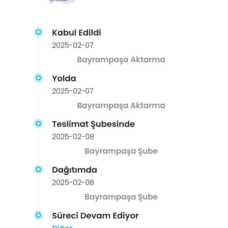 Teslimat Sürecinde Belirsizlik