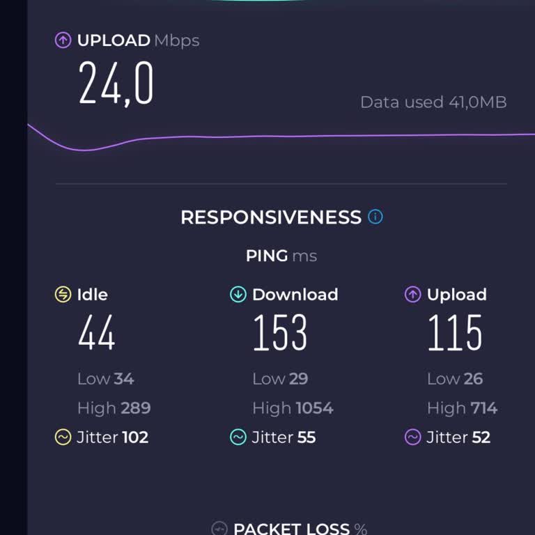 Zayıf Şebeke Çekimi Ve Yetersiz Altyapı Sorunu