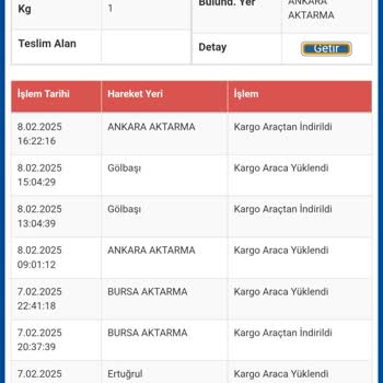 Kargo Teslimatında İletişim Sorunu Ve Gecikme