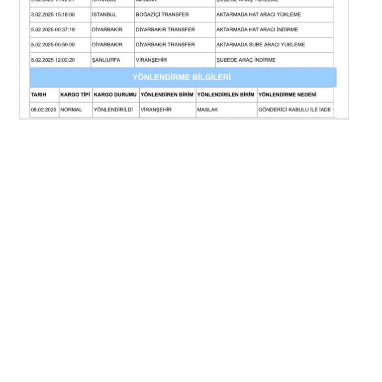 Aras Kargo'nun Bilgilendirme Eksikliği Ve Yanlış İade Süreci