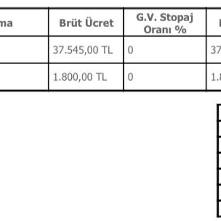 Pronet Hizmetinde Sürpriz Fiyat Artışı Ve İptal Sürecinde Mağduriyet