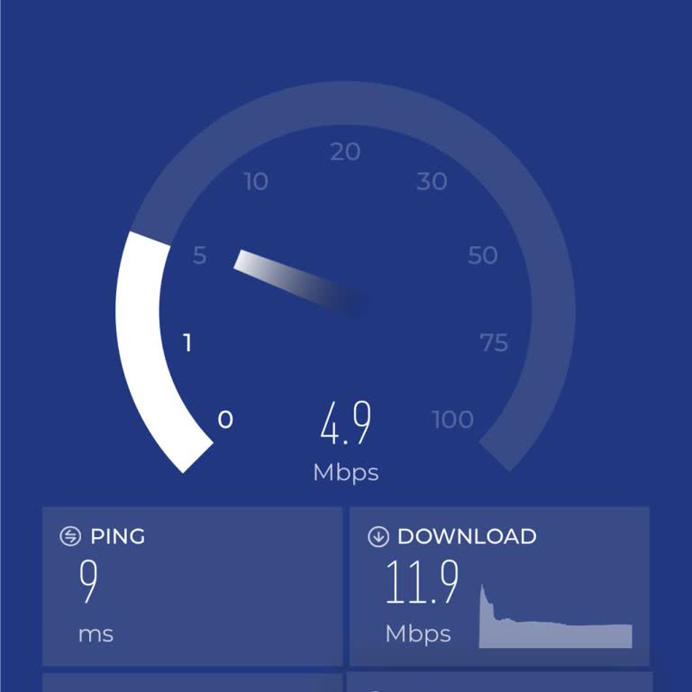 İnternet Hızında Sürekli Düşüş Ve Cayma Bedeli Sorunu