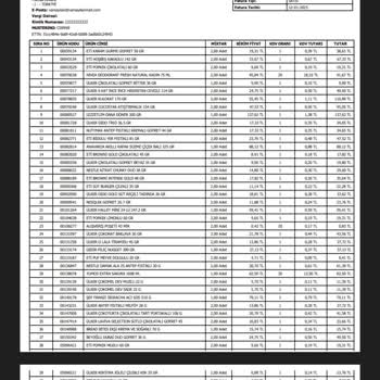 Şok Market'te İade Sorunu Ve Müşteri Hizmetleri Hayal Kırıklığı