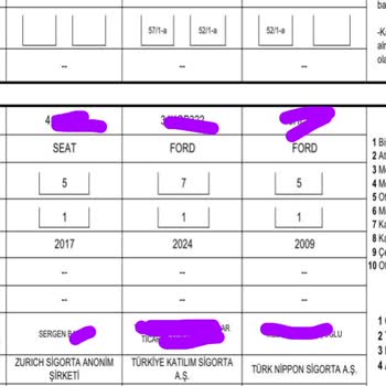 Türk Nippon Sigorta'nın Ödeme Sorumluluğunu Reddetmesi