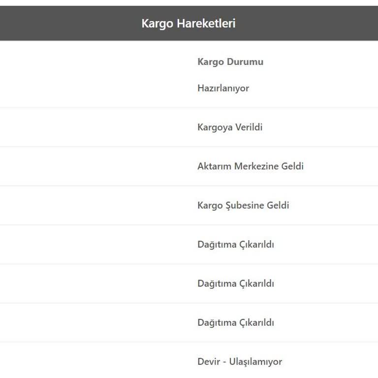 Yanıltıcı Kargo Firması Ve Teslimat Sorunu