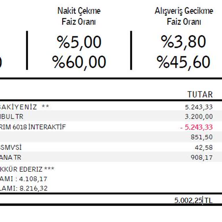 Erken Kesilen Kart Aidatı Ve Zorlayıcı Harcama Şartı