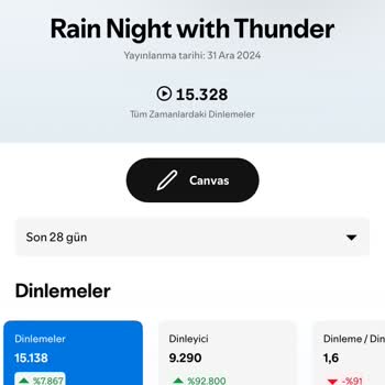 Haksız Hesap Kapatma Ve Yapay Dinlenme Suçlaması