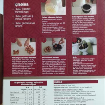 Eksik Profiterol Topları: Migros'ta Hayal Kırıklığı