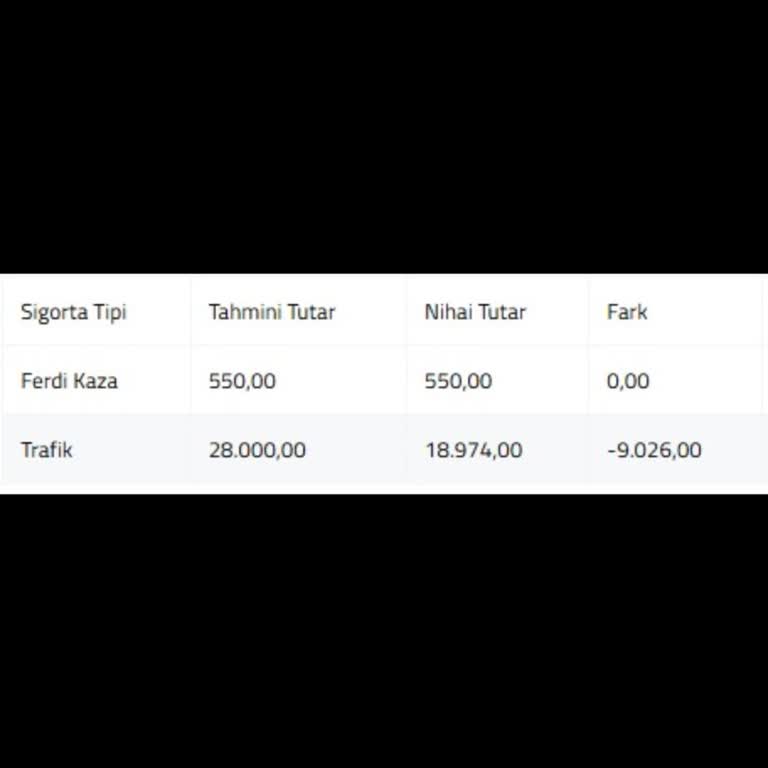 Yüksek Sigorta Ücreti Mağduriyeti