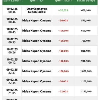 Geçersiz Kupon İadesi Sorunu