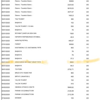 Yanlış Ürün Ve İade Sorunu