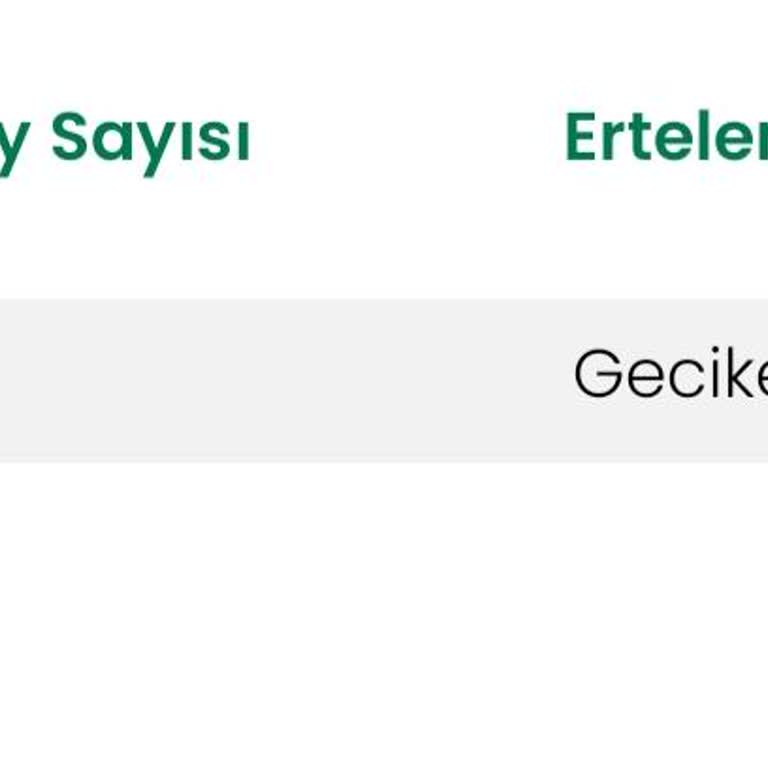 Eksik Taksit Ödemesi Nedeniyle Teslimat Ertelenmesi