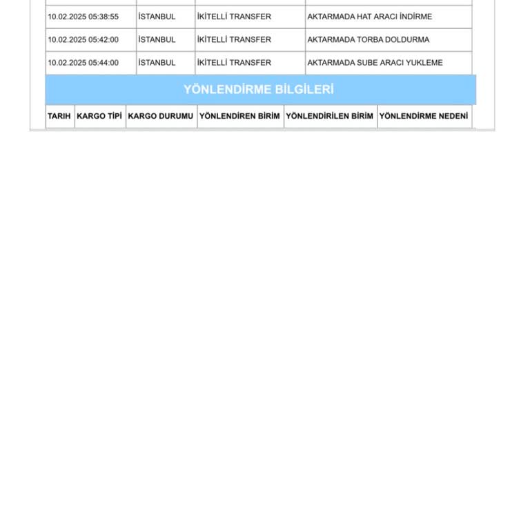 Kargom Nerede? Ulaşılmaz Aras Kargo Sorunu