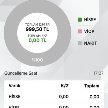 Ziraat Bankası Hisse Hesabı Para Transfer Sorunu