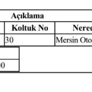 Obilet Bilet İptali Ve İletişim Sorunu