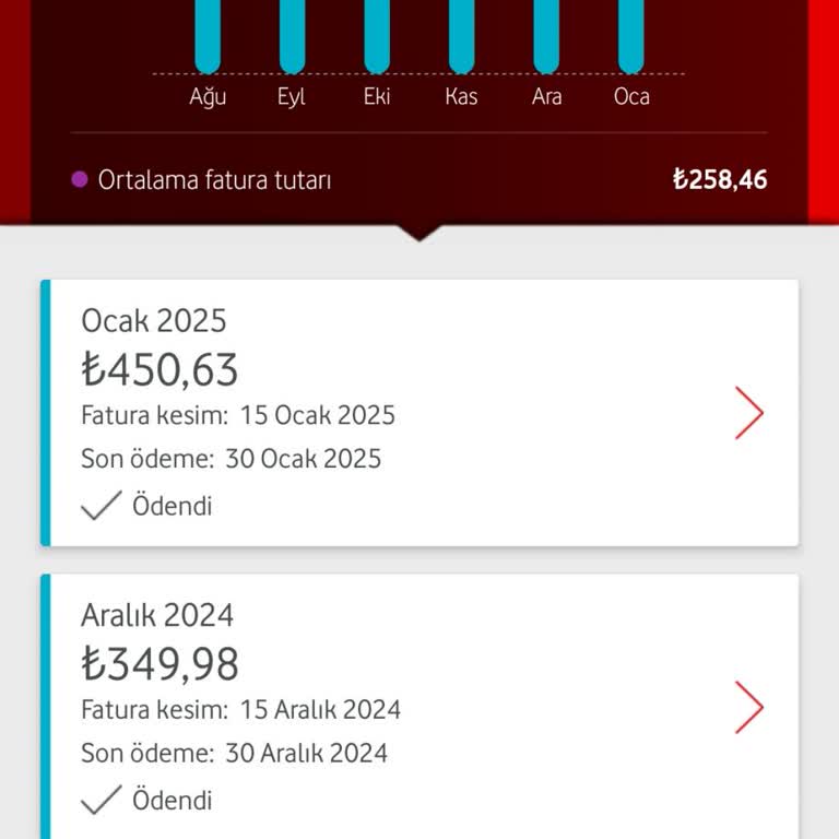 Vodafone Faturam Her Ay Sebepsiz Yükseliyor