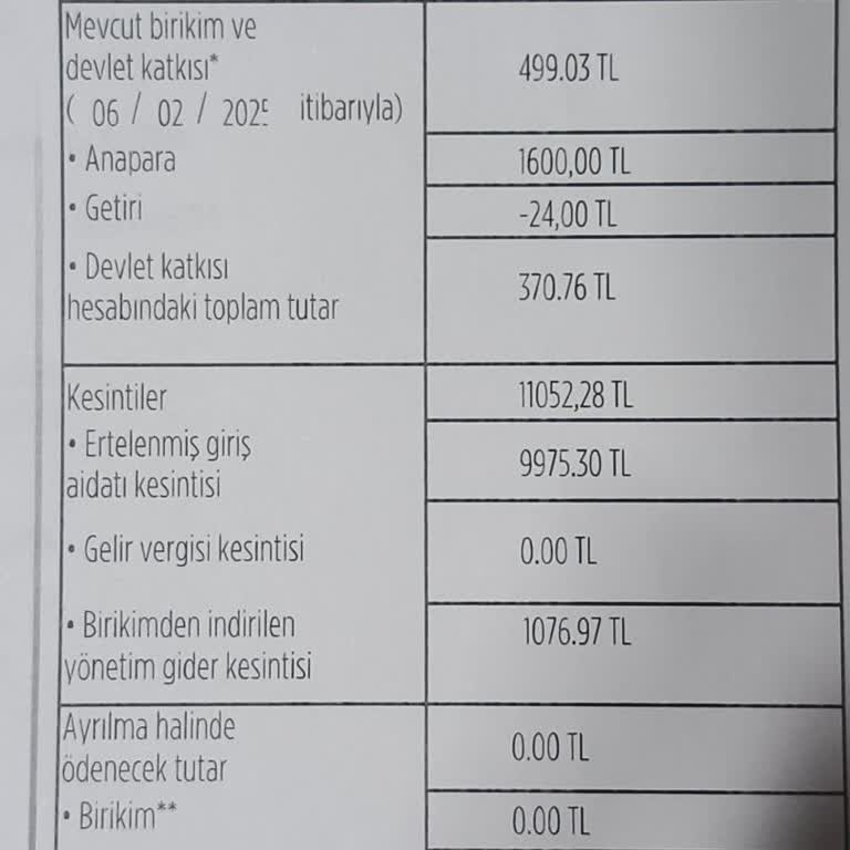 Kendi Yatırdığım Parayı Alamamak: Agesa Emeklilik'te Şok Edici Kesinti