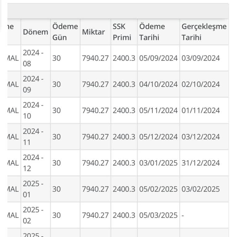 İşsizlik Maaşı Güncellemesi Bekleniyor