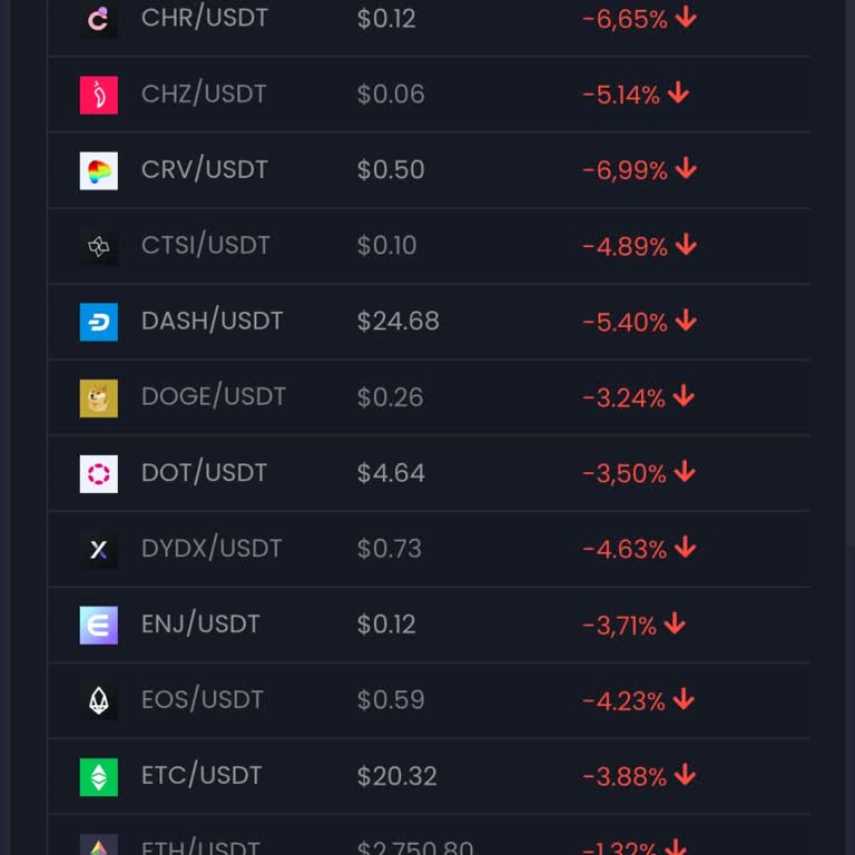 Bitpexcash Kripto Yatırım Pişmanlığı