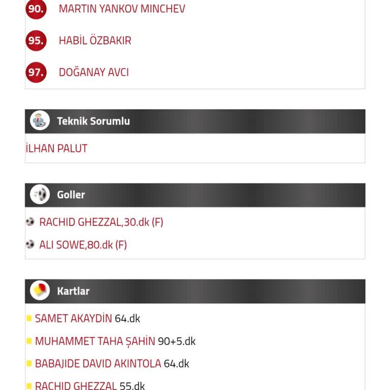 Yanlış Sonuçlanan Kupon: Ghezzal'ın Golü Neden Sayılmadı?