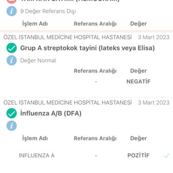 Medicana Hospitals Hizmetinde Eksiklik Ve E-Nabız Sorunu