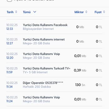 Turkcell'in Yurtiçi İnternet Kullanımıyla İlgili Mağduriyet