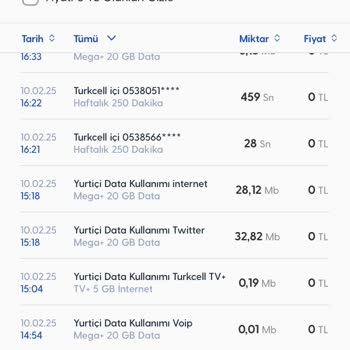 Turkcell'in Yurtiçi İnternet Kullanımıyla İlgili Mağduriyet