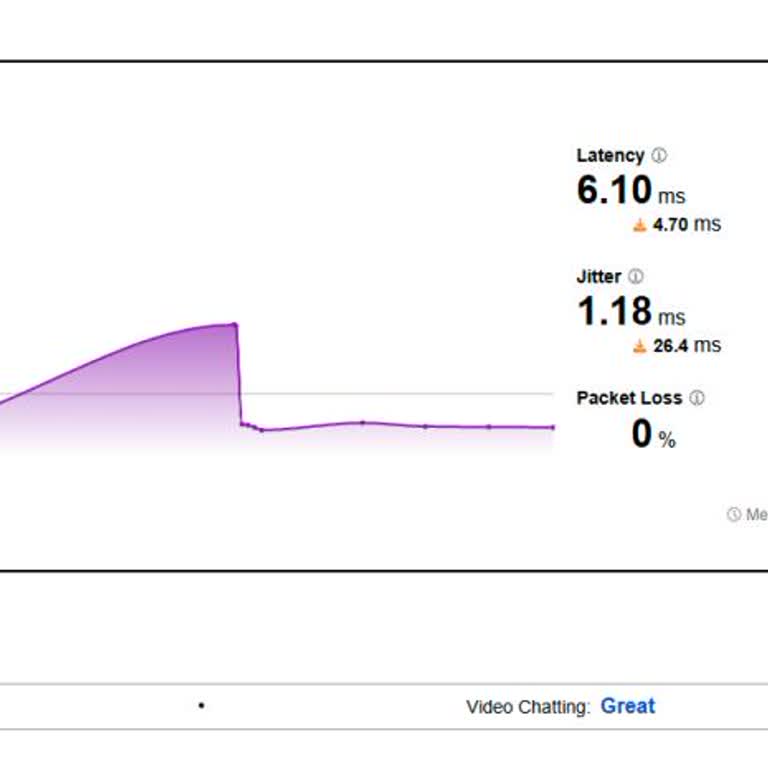 Türk Telekom'dan Beklenen Hız Performansı Sağlanamıyor