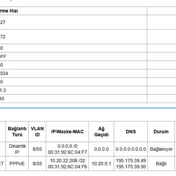 Hava Şartlarında Kesilen İnternet Hizmeti Ve Çözüm Eksikliği