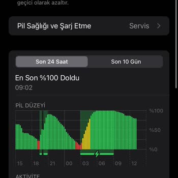 Vodafone Her Şey Yanımda Yenilenmiş İPhone Pil Sorunu Ve Garanti Desteği Eksikliği