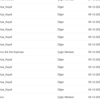 Sürekli İnternet Kopmaları Ve Çözüm Eksikliği