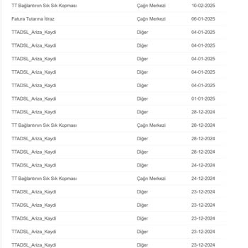 Sürekli İnternet Kopmaları Ve Çözüm Eksikliği