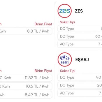 Trugo Şarj İstasyonları: Yüksek Fiyat Ve Düşük Performans Sorunu