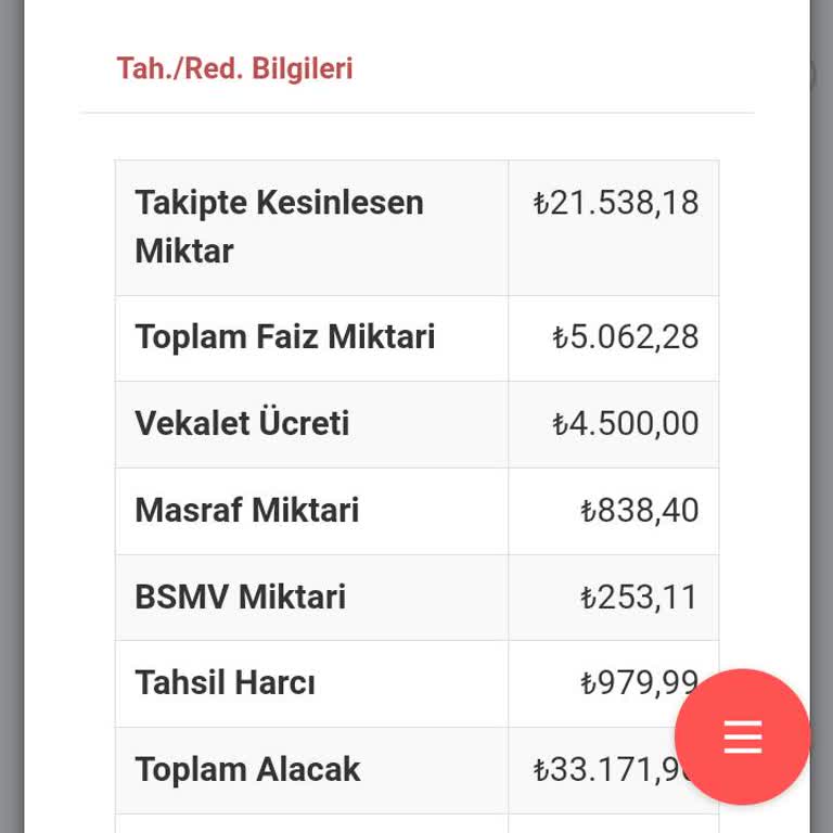 Kapatılamayan Dosya Ve Ekstra Ücret Sorunu